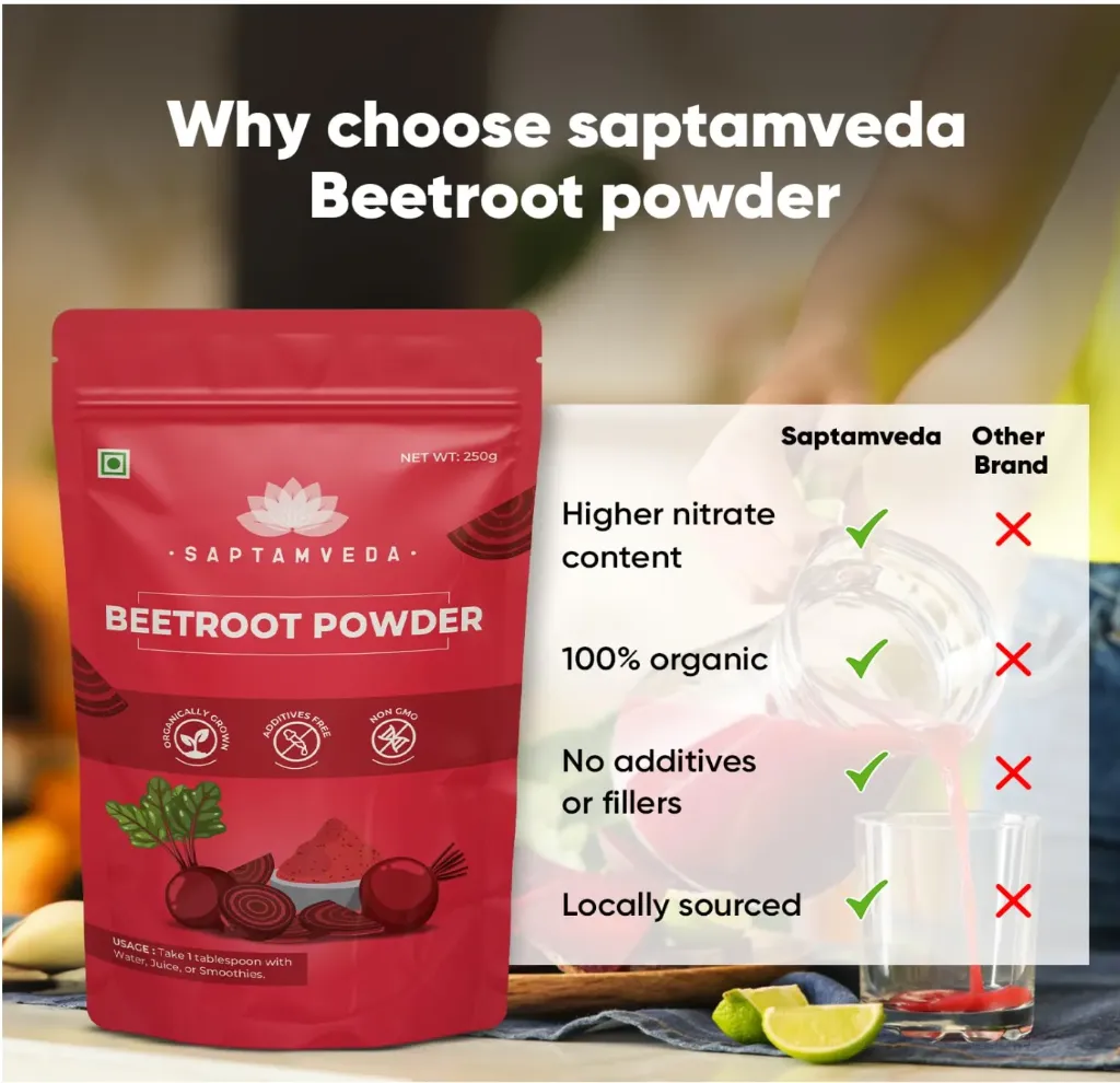 Beatroot Powder (Nitrate)